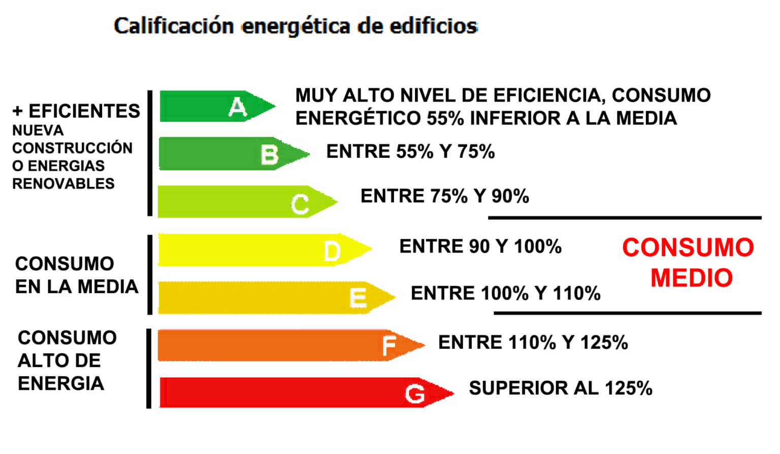 Certificado Energético: ¿Qué Es Y Para Qué Sirve? - Arquitecto Huelva